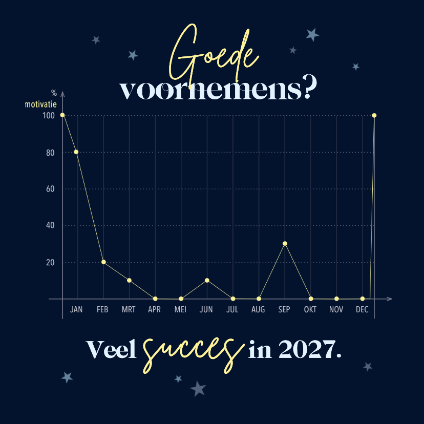 Nieuwjaarskaarten - Nieuwjaarskaart 'Goede voornemens ?'